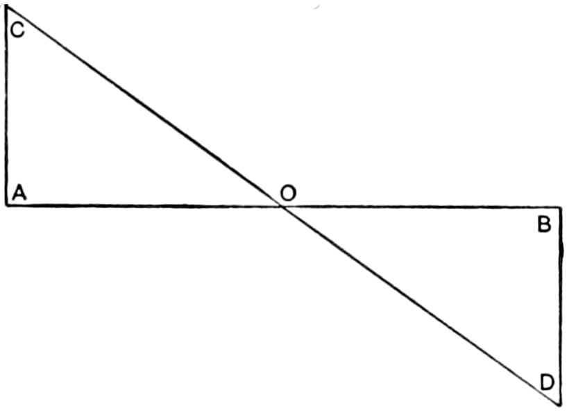 Graphical representation of piston stroke